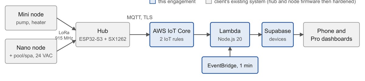Pool automation hub firmware