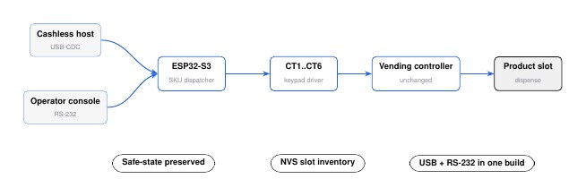 Cashless vending controller bridge